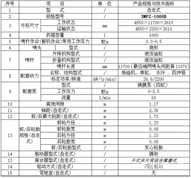 购机领补贴请选择亚泰农补打药机农田喷药机 - 图片 4