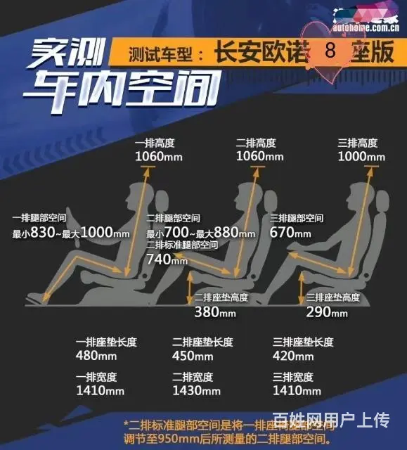 3万元出售8座MPV汽车 - 图片