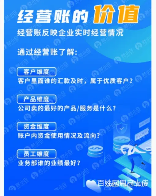 昆明专业税务咨询价格 - 图片 1