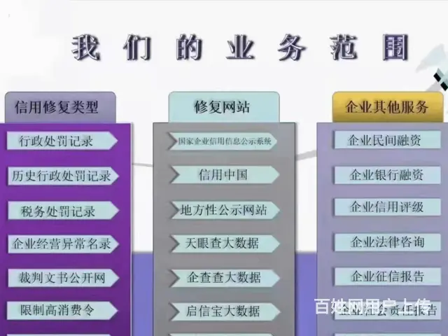 四了解维修项目收费标准企查查历史风险啥意思天眼查法律诉讼频道 - 图片 1