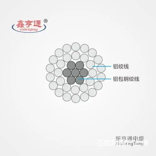 兰州电缆批发销售，线缆源头厂家出售，电线工厂直销 - 图片 2