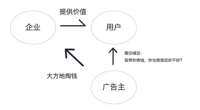 安徽省互联网全媒体微信朋友圈信息流广告代理 利润高 - 图片 1