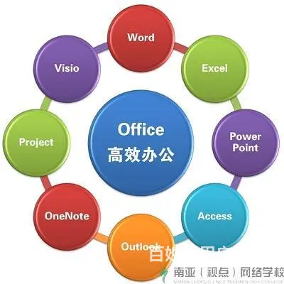 办公三剑客速成实用咸阳嘉惠山木 - 图片 2