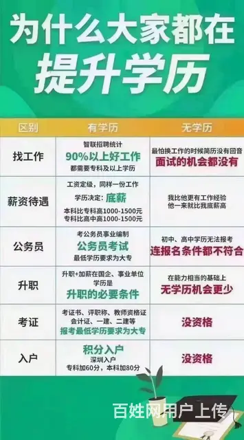 2023年临沂成人高考报名 - 图片 2