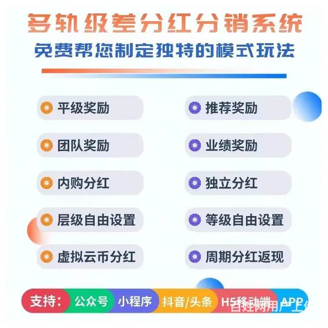 共享农业系统、网站、小程序、App、erp、进销存 - 图片 2