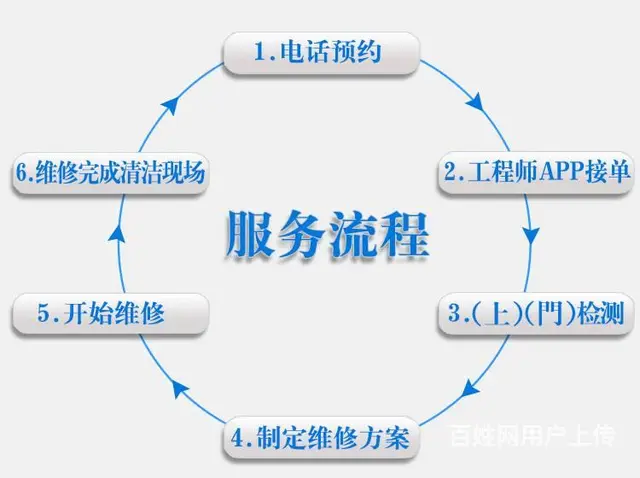 液晶电视有一半是花屏另一半正常，华新街附近电视维修 - 图片 6