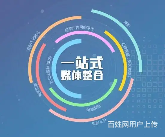 武汉中小企业网络营销策划外包公司找易城网科合理规划 - 图片