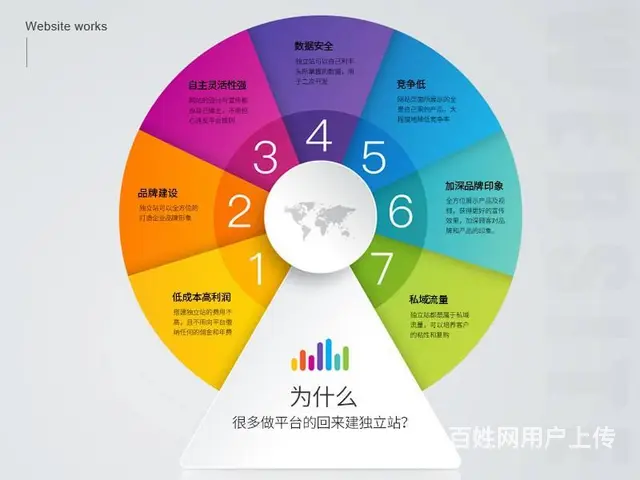 产品展示型网站建设 客户需要保持更新的产品目录 - 图片