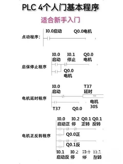 常熟PLC培训有吗？学完就业方向有哪些呀 - 图片 1