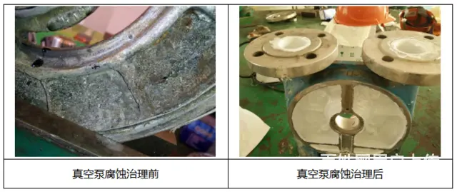 真空泵腐蚀的这种治理方式真的太酷啦 - 图片 2