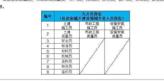 湖南九大员继续教育培训机构 - 图片