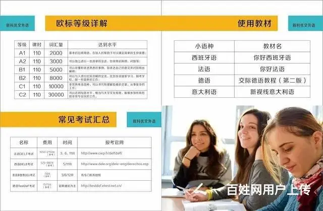昆山花桥玉山零基础外语培训哪里学疫情期间可线上学习 - 图片 2