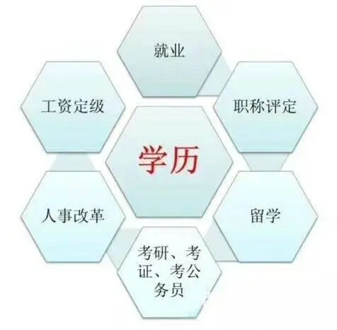 成人高考：本科、大专、电大中专学历常年招生 - 图片 1