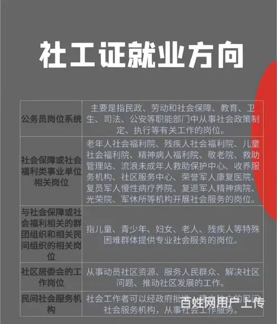 普通人如何考取社工证_需要满足什么条件_社工证培训 - 图片 4