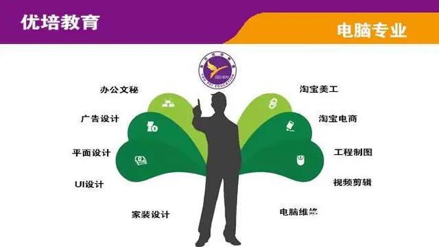 焦作办公软件word排版制表学习内容 - 图片 3