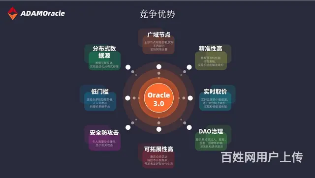 ADAMoracle去中心化预言机系统运行分析 - 图片