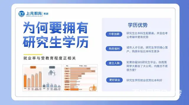 嘉兴市学历提升专升本报名-初中学历考大专 - 图片