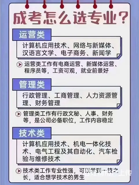 25内蒙古成人高考专本科通关秘籍  零基础逆袭本科 - 图片 3