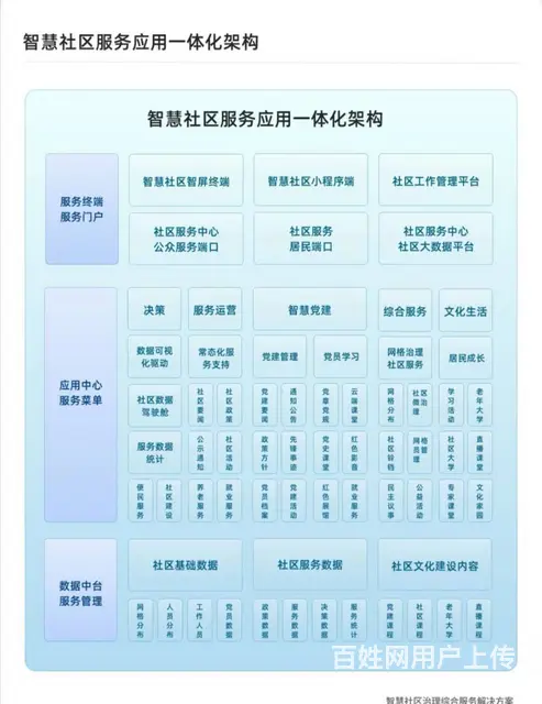 党建，高质量基层党建的解决方案 - 图片 4