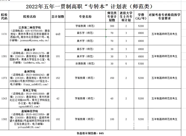 常州五年一贯制专转本培训，转本要考什么科目 - 图片