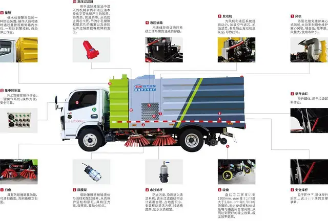 东风福瑞卡扫路车可分期包上牌包送到家 - 图片 6