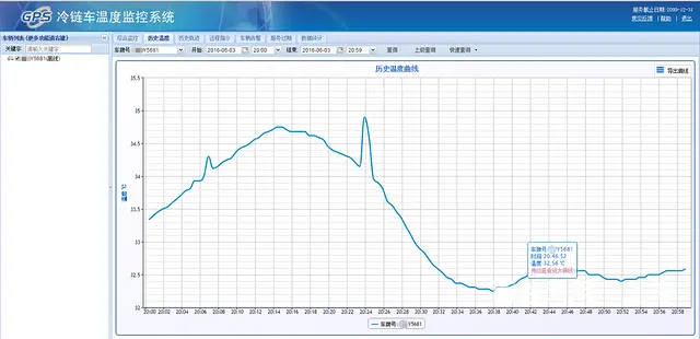 冷藏车温度监控 食品配送车辆 北斗定位管理平台 - 图片 1