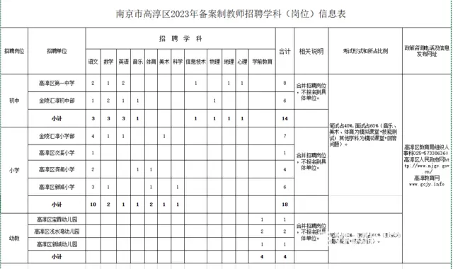 常熟教师证培训哪里有？教资笔试通过率你知道吗 - 图片