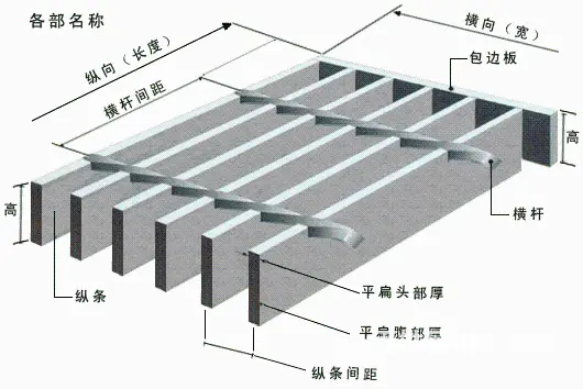 佛山镀锌齿轮钢格栅厂家 自来水厂踏步板 平台格栅板 - 图片 4