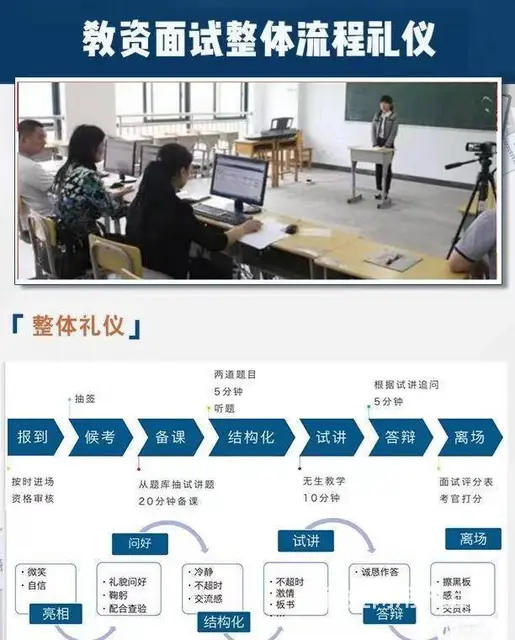 常州教师证培训多少钱？教师证面试流程是怎样的 - 图片 3