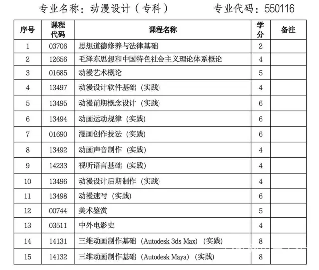 湖北工业大学自考专科动漫设计专业招生简章 - 图片