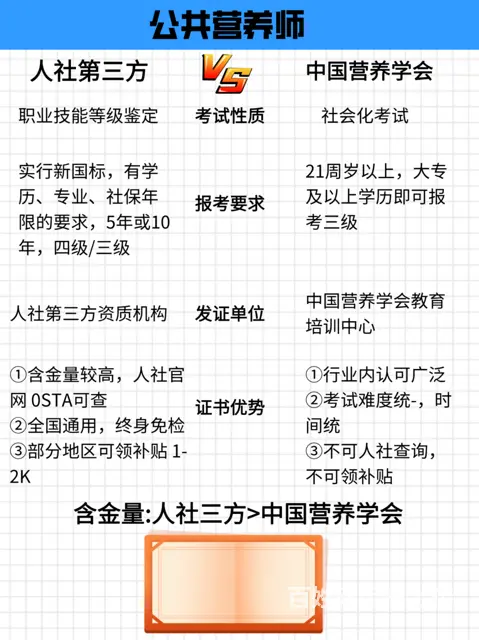 嘉兴营养师去哪学？营养师不能随便考 - 图片