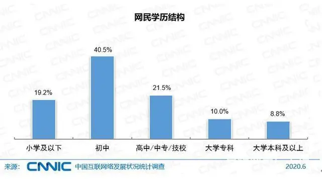 赤峰一年制中专培训报名有什么要求 - 图片