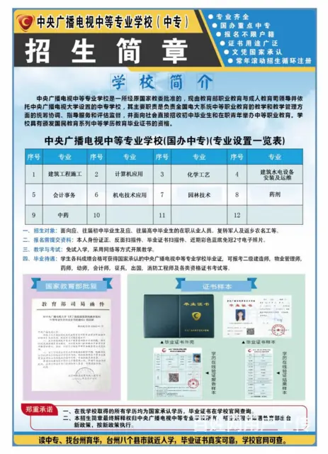 初中毕业，如何提升学历 - 图片
