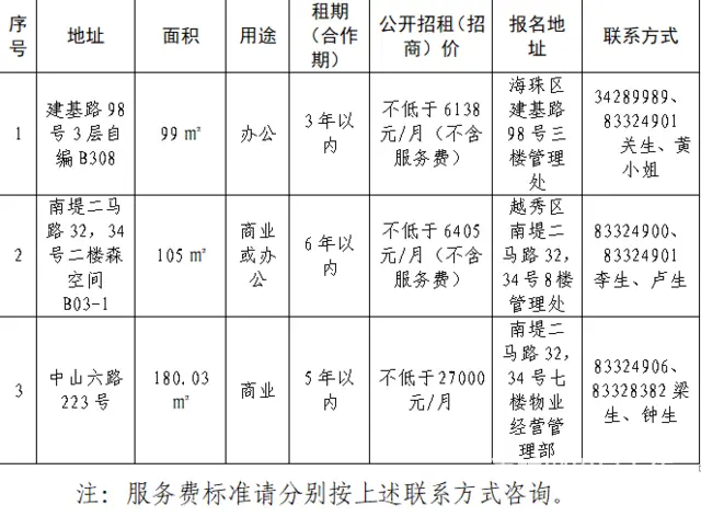 【搞定了！】森晟公司关于建基路98号3层自编B308等物业招 - 图片