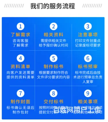 省内标书制作电子标操作 - 图片 2