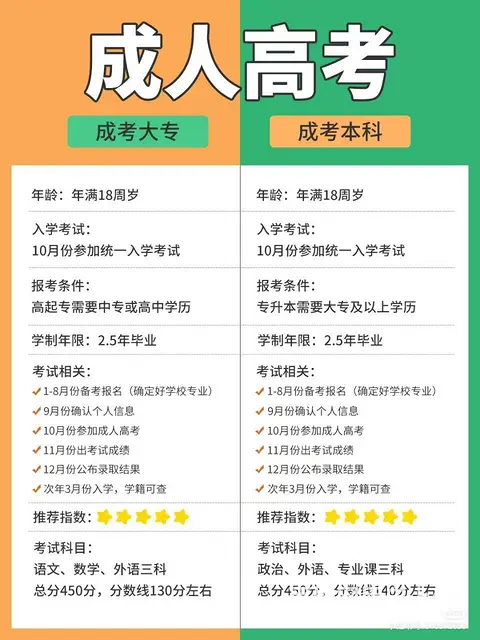 23年成人高考出成绩时间 - 图片 2