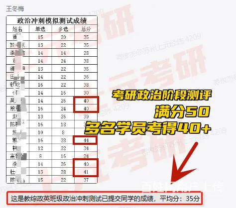 常州考研培训多少钱？研究生三年真的要花费很多钱吗 - 图片 1