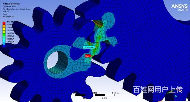 ANSYS/WORKBEN有限元分析产学研项目合作 - 图片 3