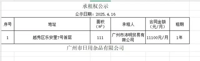承租权公示 - 图片
