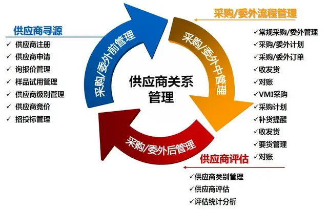 吴江采购员证怎么考 - 图片 2