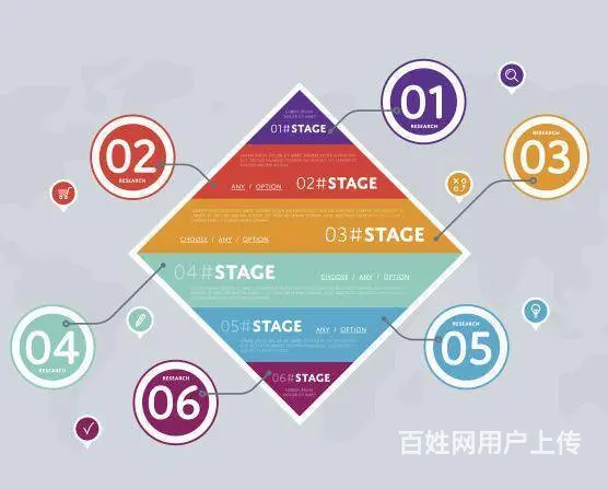 零基础学广告设计哪家专业，ai软件培训 - 图片 6
