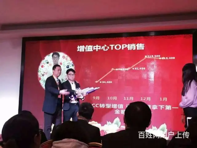 社群/社区用户运营管理专家 - 图片 4