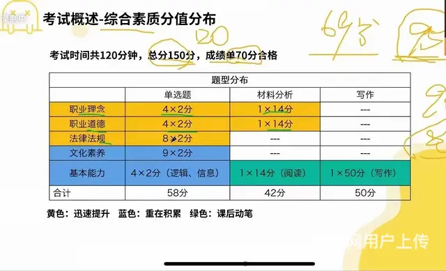 吴江区幼教考证培训_教师资格证报考难吗 - 图片 9