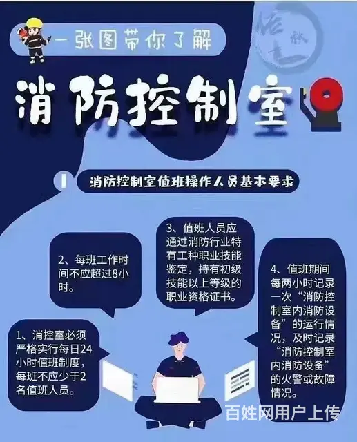 吴江消防设施操作员哪里有培训消防设施操作员证书用处 - 图片 2