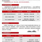 香河二级建造师开始学习啦
