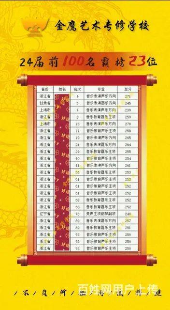 甘肃寒假音乐集训，甘肃统考状元姚瀚云分享集训日常 - 图片 5