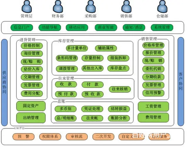 财务管理软件甘肃管家婆 - 图片 2