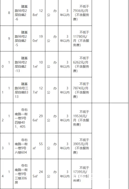 【搞定了！】森晟公司关于海珠区建基路98号2层自编2-8A等 - 图片 2