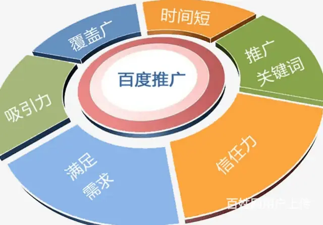 博尔塔拉百度推广电话是多少询问报价 - 图片 3