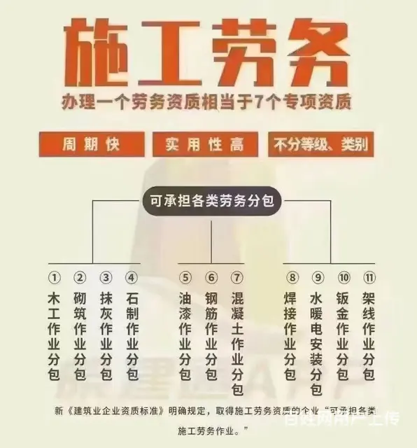 公司注册.代理记账.建筑工程资质.劳务分包资质 - 图片 2